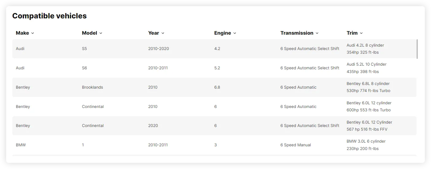 Otoyedekparcaniz.com.tr | Oto Yedek Parça,Yedek Parça,Otomotiv,Fiat Yedek Parça,Renault Yedek Parça
